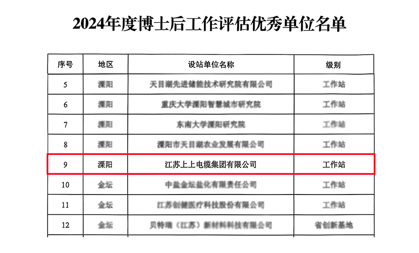 上上電纜博士后科研工作站獲評“優(yōu)秀工作站”